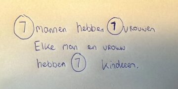 90% van de mensen heeft dit fout. Weet jij wel hoeveel personen er in totaal zijn?