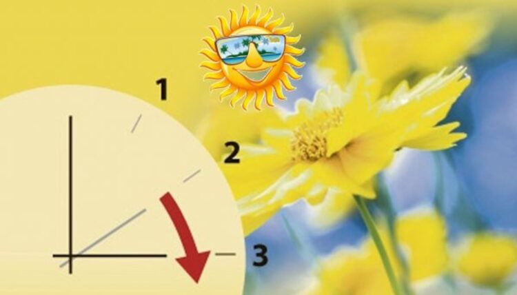 Let op, dit weekend gaat de zomertijd in! En het begint met wisselvallig weer